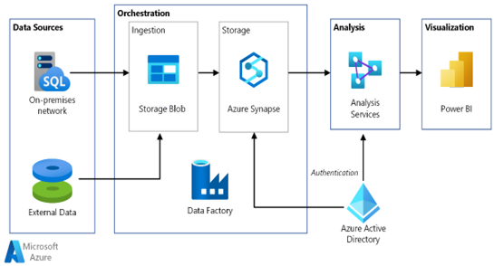 Enterprise-wide Analytics implementation for a Pharmaceutical Business ...