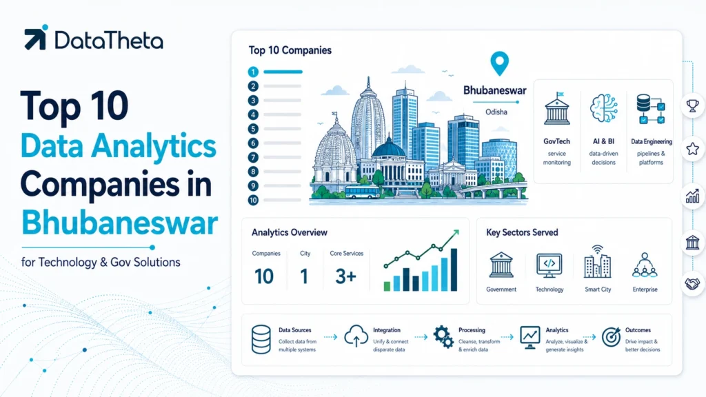Top 10 Data Analytics Companies in Bhubaneswar for Technology & Gov Solutions