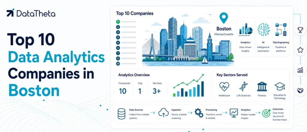 Top 10 phData Competitor and Alternatives