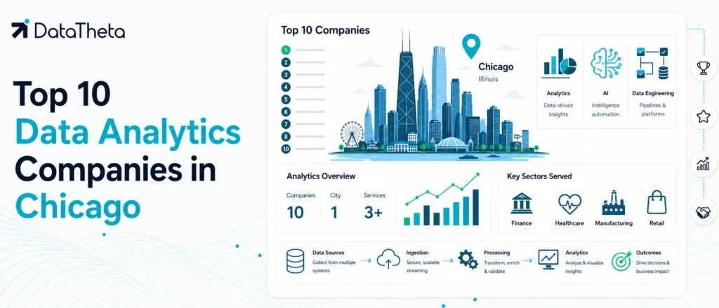 Top 10 Data Analytics Companies in Chicago
