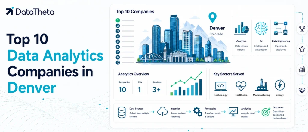 Top 10 Data Analytics Companies in Denver