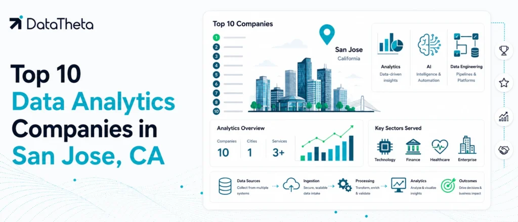 Top 10 Data Analytics Companies in San Jose, CA