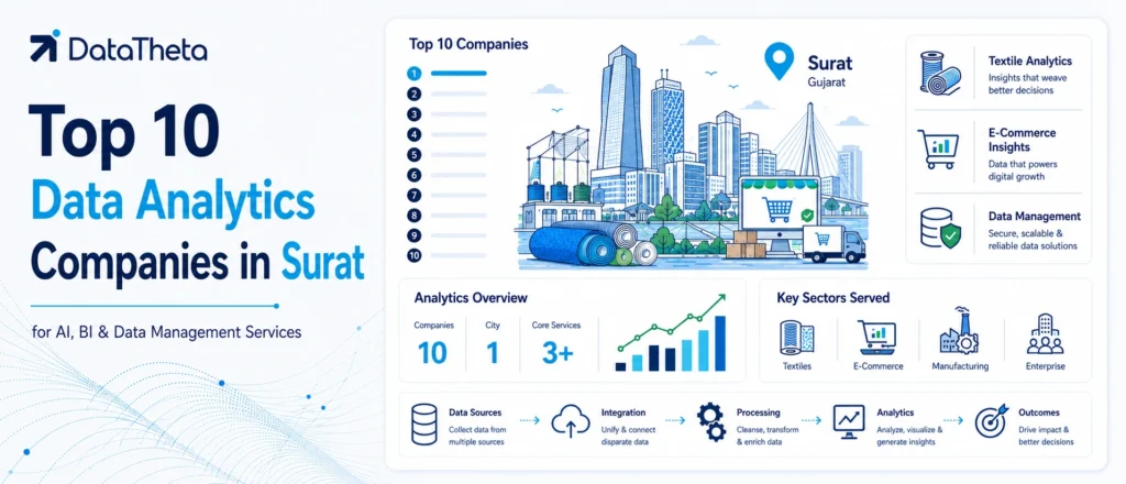 Top 10 Data Analytics Companies in Surat for AI, BI & Data Management Services