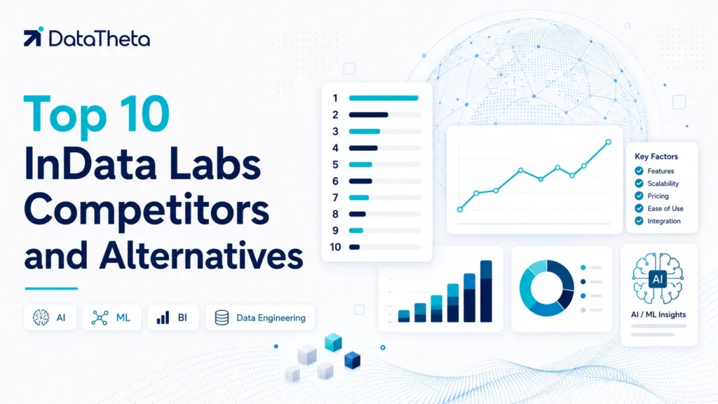 Top 10 InData Labs Competitors and Alternatives