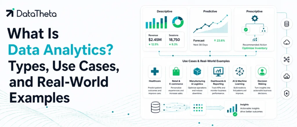 What Is Data Analytics? Types, Use Cases, and Real-World Examples