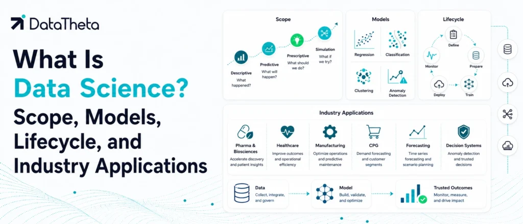 What Is Data Science? Scope, Models, Lifecycle, and Industry Applications